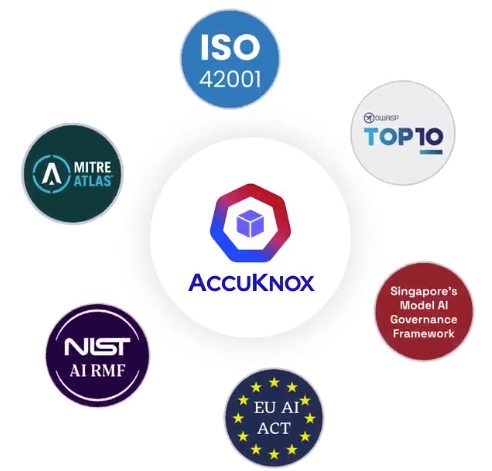 AccuKnoxAI6