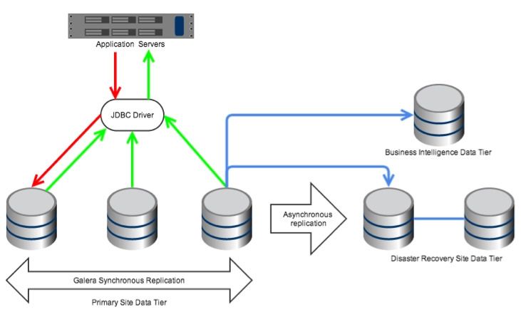 Greetz_s_successful_migration_from_Oracle_RAC_to_MariaDB_Galera_Cluster