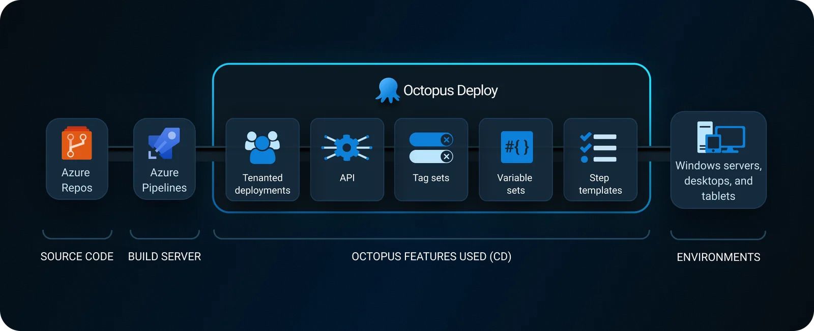 Guestline_s_CI_CD_pipeline