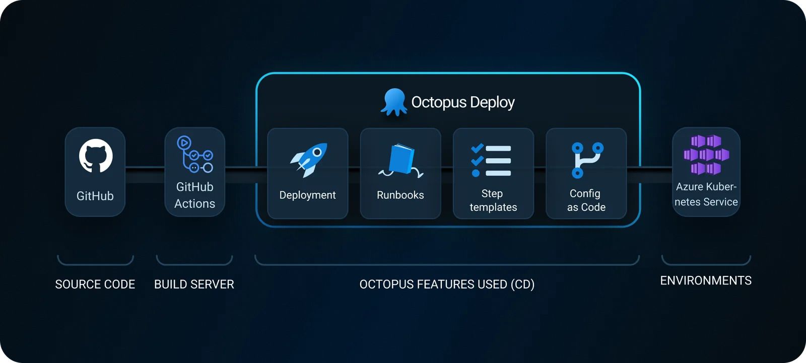 Recruit_Wizard_s_CI_CD_pipeline_JPG