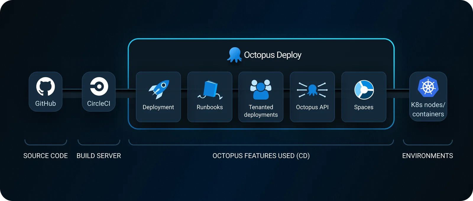 Stack_Overflow_s_CI_CD_pipeline_JPG