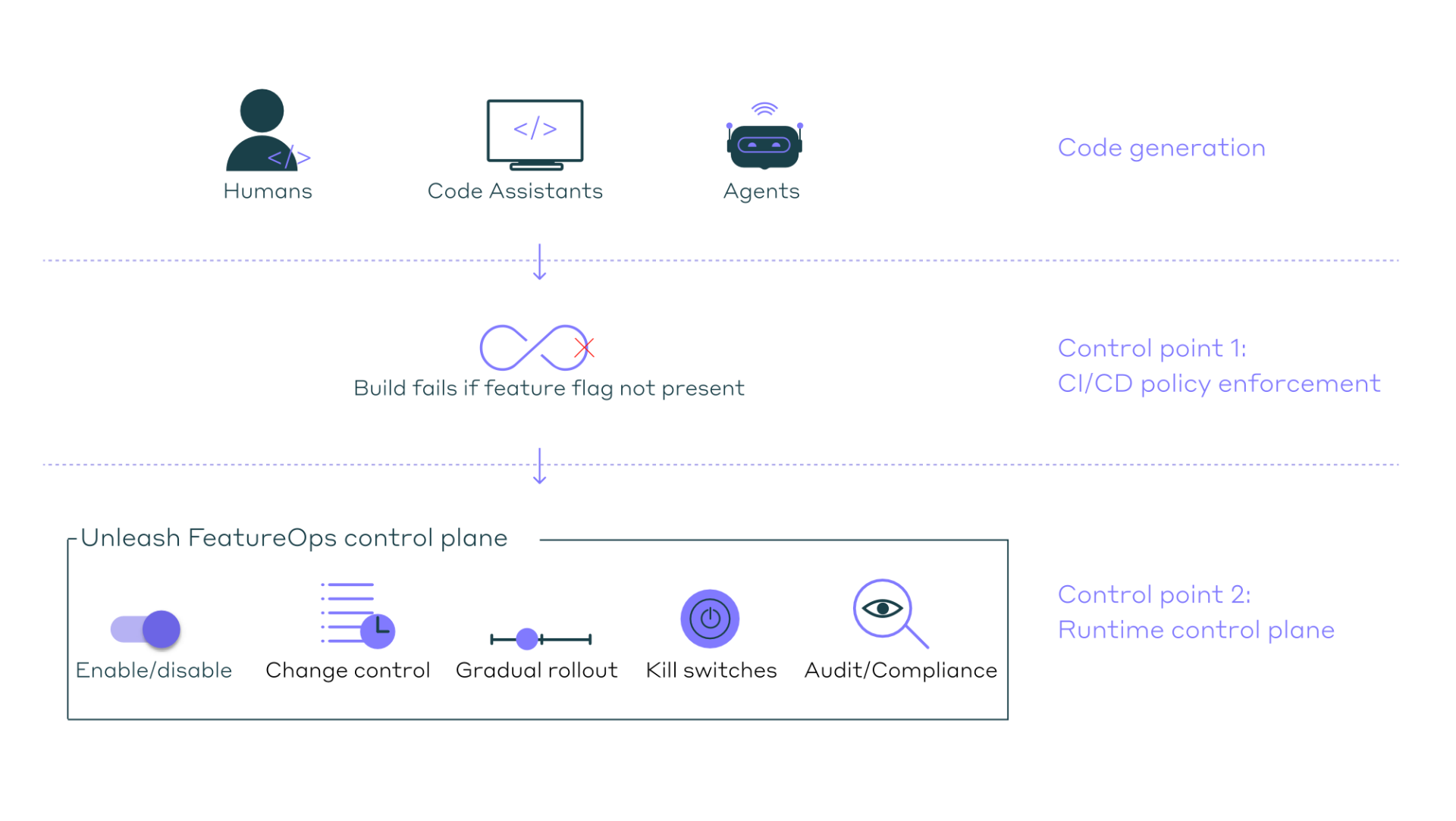 featureops_control_plane